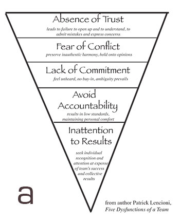 Enneagram Association in the Narrative Tradition